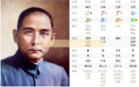 孫中山八字|伟人孙中山八字赏析